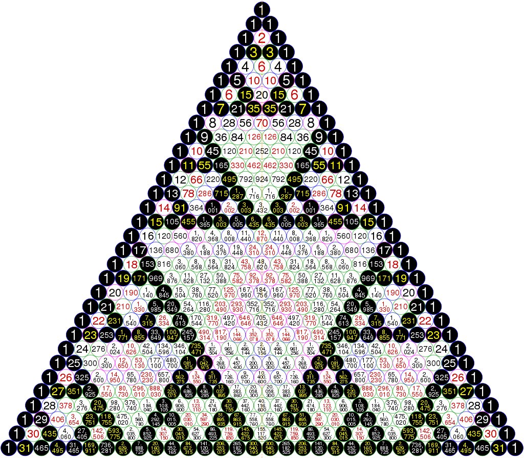 ccaelicious's tweet photo. I like your new name it reminds me of this i like math i like pascals triangle https://t.co/SKgjNagVkH