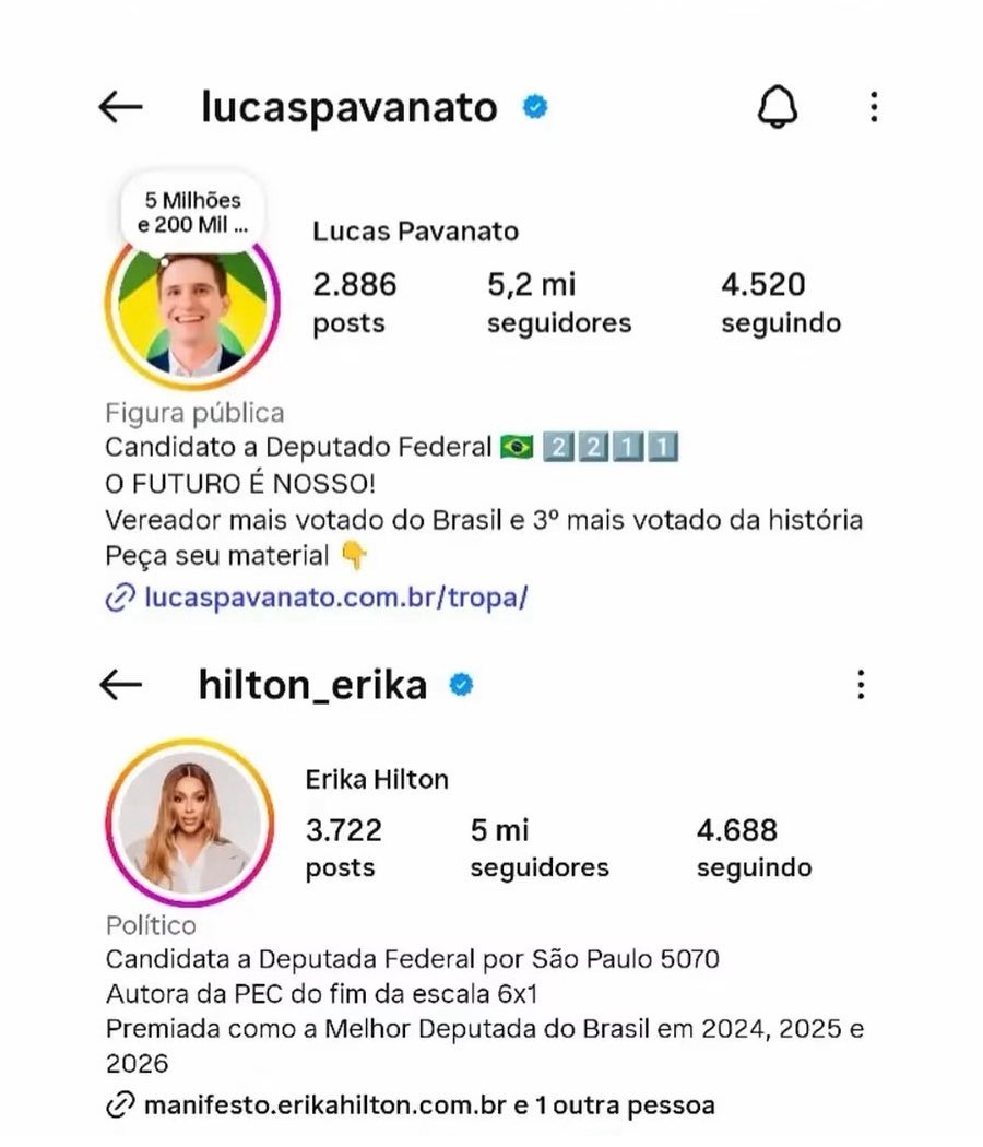 Haaaysb's tweet photo. 🚨 LUCAS PAVANATO ULTRAPASSA ÉRIKA HILTON NAS REDES SOCIAIS E, LOGO LOGO, NAS URNAS! https://t.co/8EWaLQU7o4