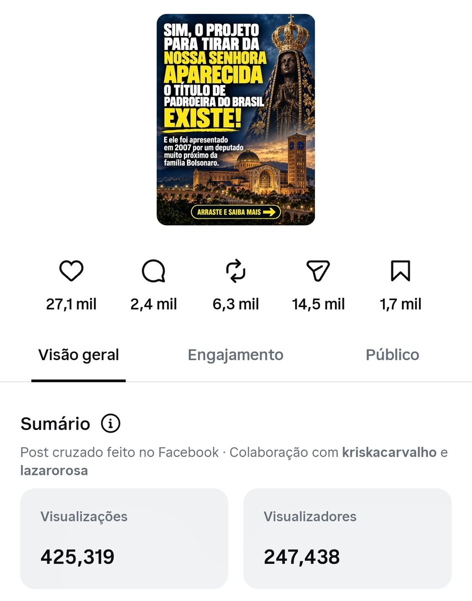 rogeriotomazjr's tweet photo. FUI CENSURADO pelo André Mendonça, ministro inepto, parcial e militante político que é uma vergonha absoluta para o Judiciário do Brasil e uma ameaça à democracia e à liberdade de expressão.

O post sobre Nossa Senhora Aparecida que fiz na outra rede - em Collab com os queridos @lazarorosa25 e @KriskaCarvalho - já alcançou mais de 425 mil visualizações em menos de 20 horas de publicado, com mais de 27 mil curtidas e 14,5 mil compartilhamentos.

Eu não fiz nenhuma acusação. Apenas citei fatos e exerci minha liberdade de opinião política sobre fatos públicos e notórios. Foi o suficiente para o ministro Terrivelmente Evangélico mandar tornar o post inacessível no Brasil. Agora imaginem se Flávio do Vorcaro ganhar a eleição e puder indicar mais quatro ministros para o STF. Quantos ministros terrivelmente milicianos ele vai colocar lá?
FAMÍLIA MILICIANA
LULA MUITO NECESSÁRIO