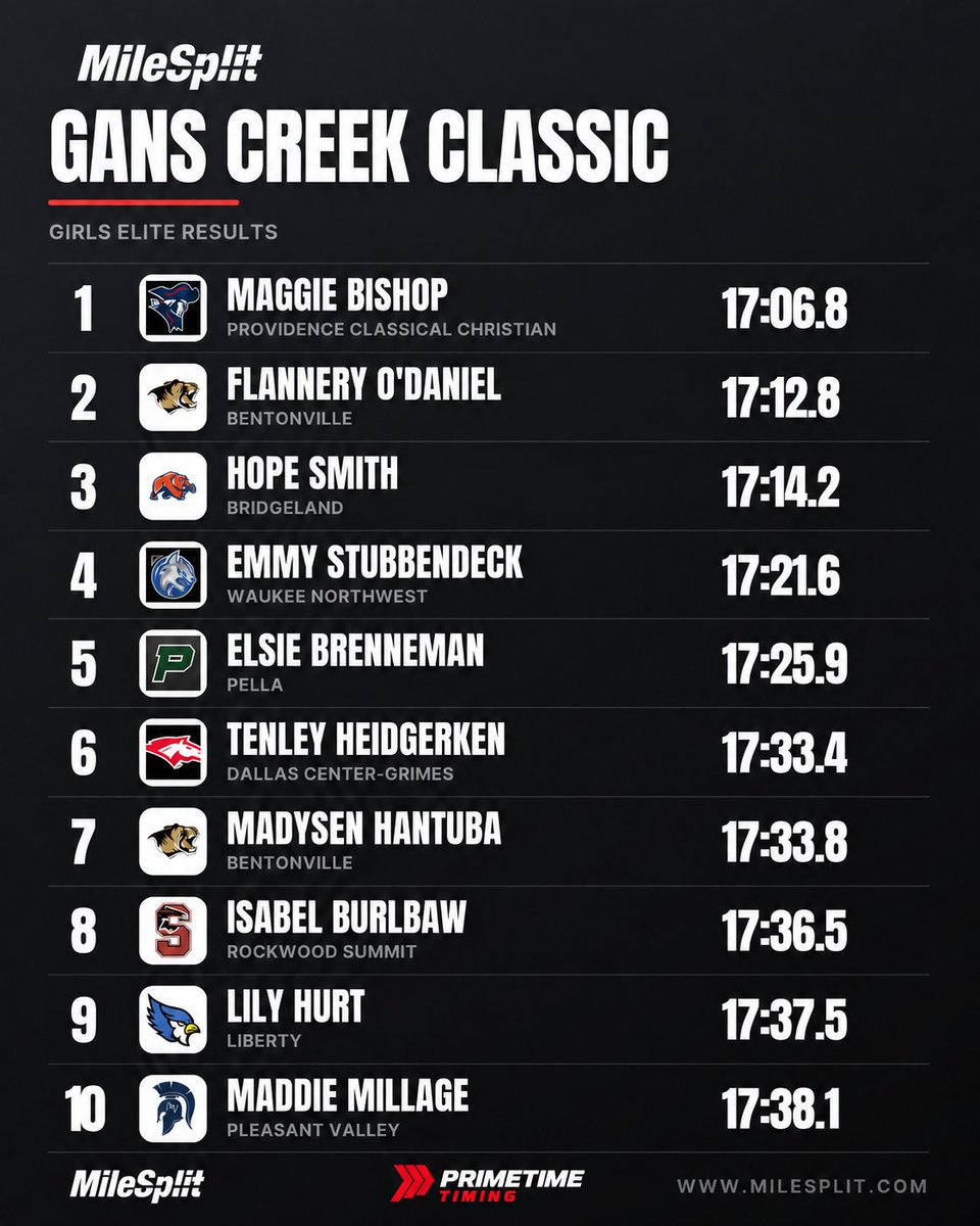 milesplit tweet picture