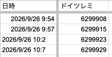 15bijyu15's tweet photo. あと71視聴
5分でおよそ7視聴なので、1時間くらい？
ドイツレミ https://t.co/kLZEPfVbK1