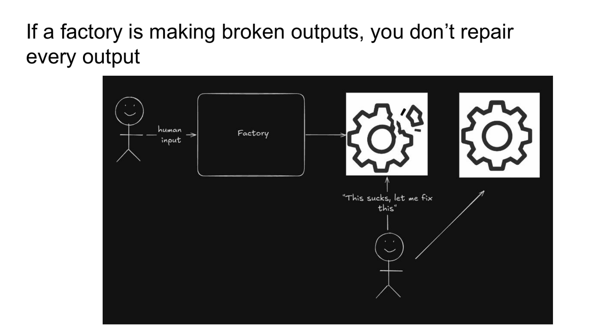 phonely_ai's tweet photo. "If a factory is making broken outputs, you don't repair every output. You fix the factory."

Our founding engineer @baiyonge on building with coding agents. 14 slides. https://t.co/wVTITVRCTv