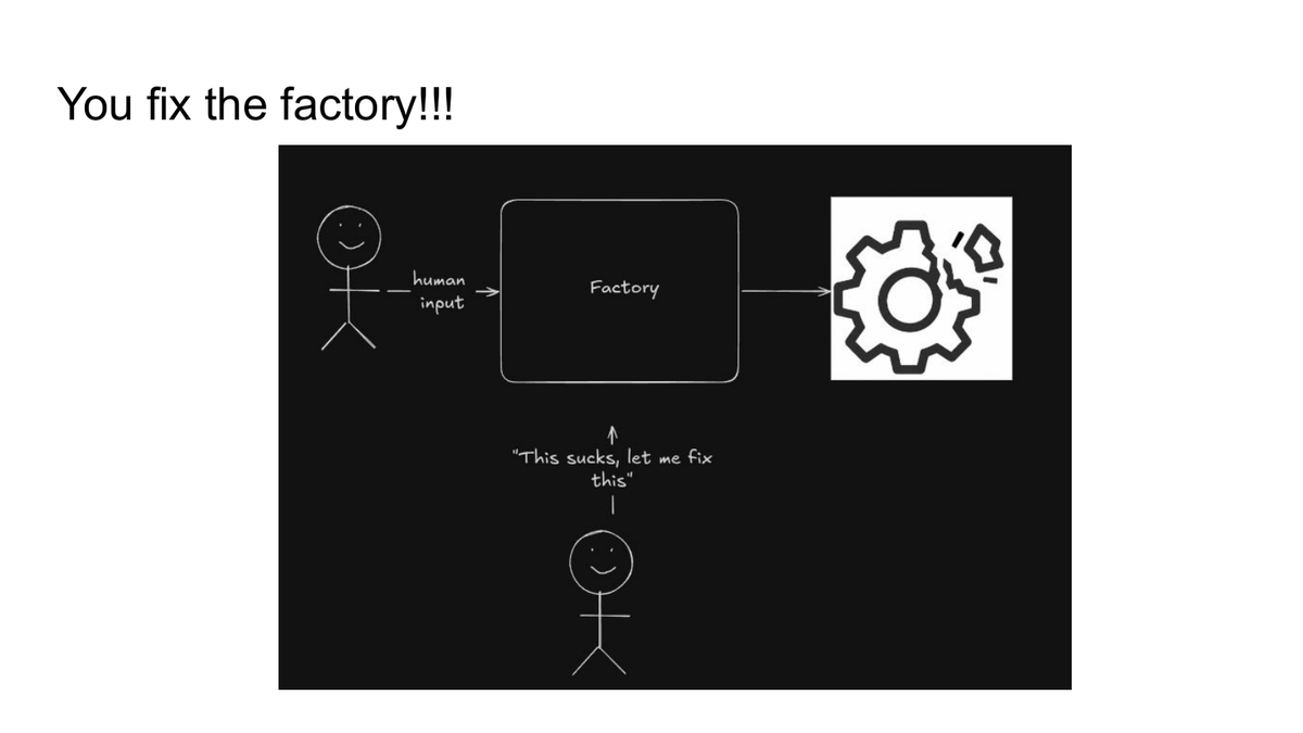 phonely_ai's tweet photo. "If a factory is making broken outputs, you don't repair every output. You fix the factory."

Our founding engineer @baiyonge on building with coding agents. 14 slides. https://t.co/wVTITVRCTv