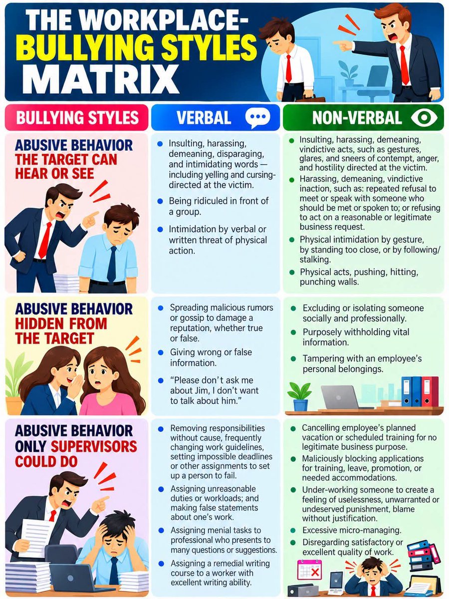 Stopworkplacebu's tweet photo. Workplace Bullying Matrix.. https://t.co/5DNhYoorxm
