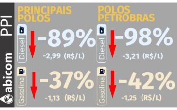 mateusfalima's tweet photo. @EdwardKonings E estamos com deságio no Diesel S10 de quase 100%. https://t.co/eJPGb2q9cF