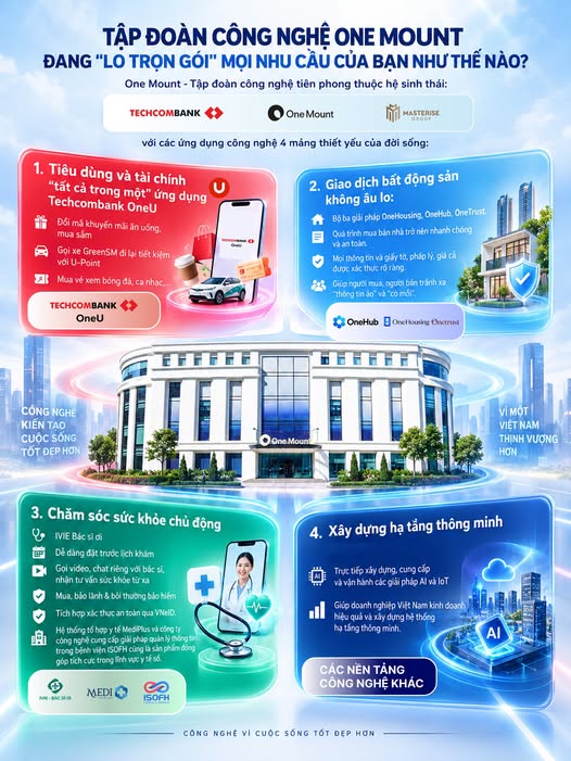 twotipa's tweet photo. One Mount thuộc hệ sinh thái Techcombank đang đơn giản hóa cuộc sống qua bốn giải pháp thiết yếu. Với OneU, người dùng tích hợp tiêu dùng, tài chính và giải trí chỉ trong một ứng dụng tiết kiệm thời gian nhờ U-Point. https://t.co/RwzJtZKolV
