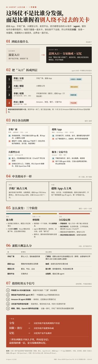 runan_shao's tweet photo. 手机厂商 VS 超级APP VS 大模型公司 争夺agent入口。 https://t.co/7azYSs9Gl7