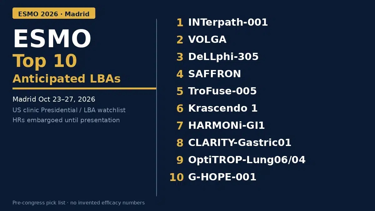 Oncology Tube ESMO 2026 slide: VOLGA, INTerpath-001, CLARITY-Gastric01, DeLLphi-305, KRASCENDO-1, HARMONi-GI1 and more