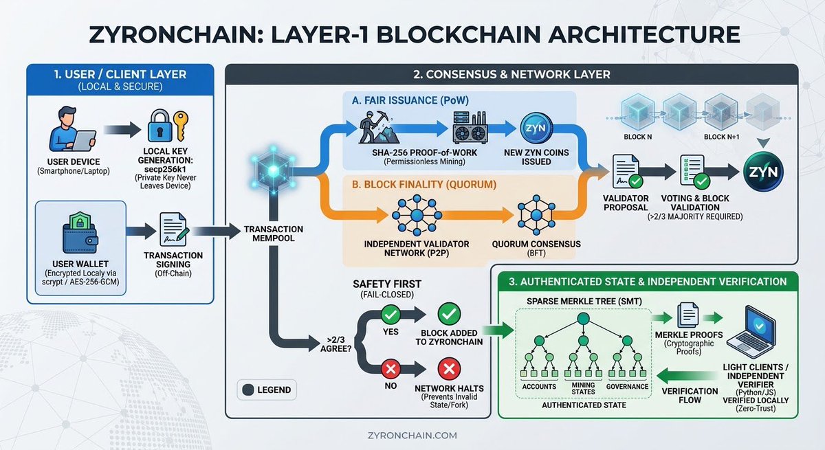 Zyronchain's tweet photo. #Zyron https://t.co/wn64BbbtwB