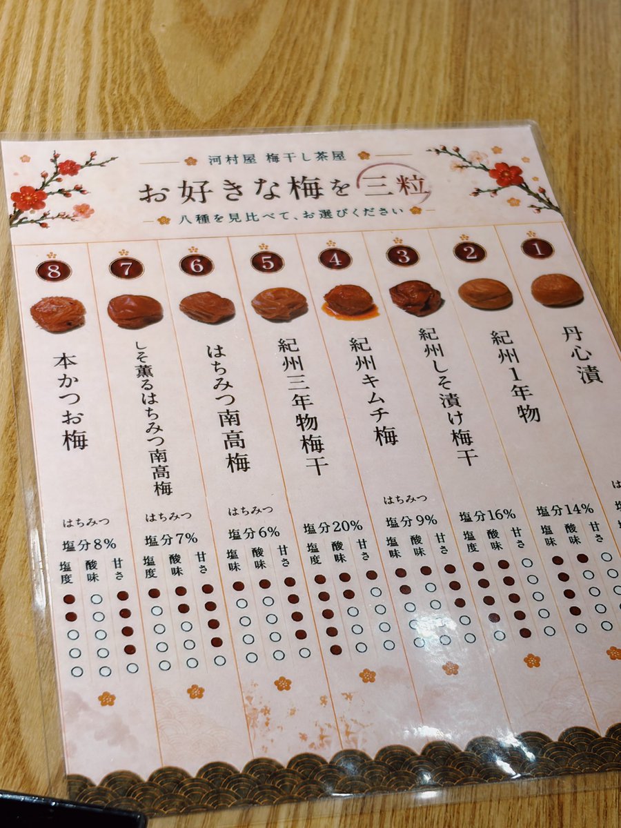 pokiko0917's tweet photo. 好きな梅干し3つ選んでね🔴🔴🔴

「1️⃣7️⃣8️⃣でおねがいします」 https://t.co/1XMNLJ6VAA
