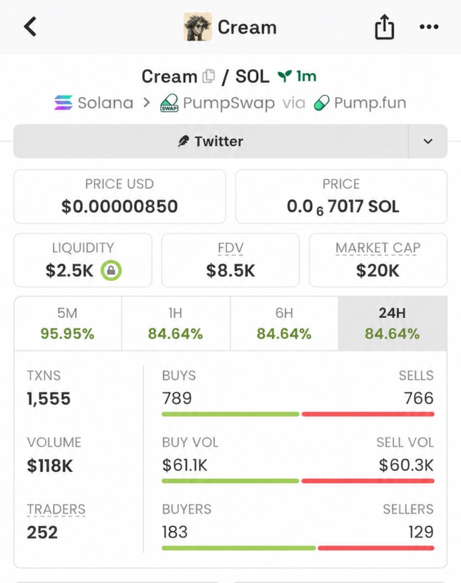 profitmemeups's tweet photo. If you were inside my alpha group you’d benefited from $cream at $20k mc inside

CMuvWQ6qQbSt7NUQdPGcVKCoDgETieuqS68qu6BaeVgR https://t.co/S7H5KFxrEZ