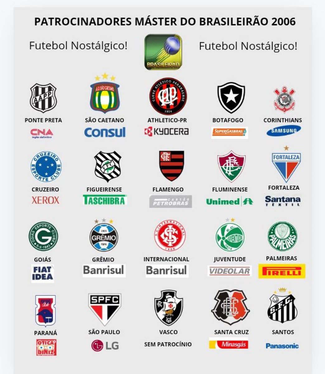futnostalgico's tweet photo. Patrocinadores máster do Brasileirão 2006.

Nostálgico! https://t.co/QFr8Yh0Tre
