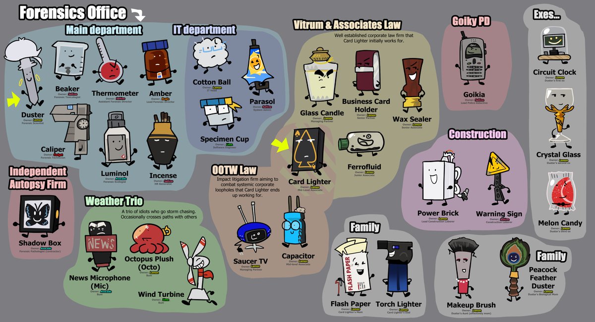 theholycitrus's tweet photo. Here's a quick who's who for some OCs!
Some show up more than others. Can you find my two main guys...
A lot of the stories told in this universe are a collaboration between artists, so peep who owns who! #forensicsosc #osc https://t.co/498UI2BFdj