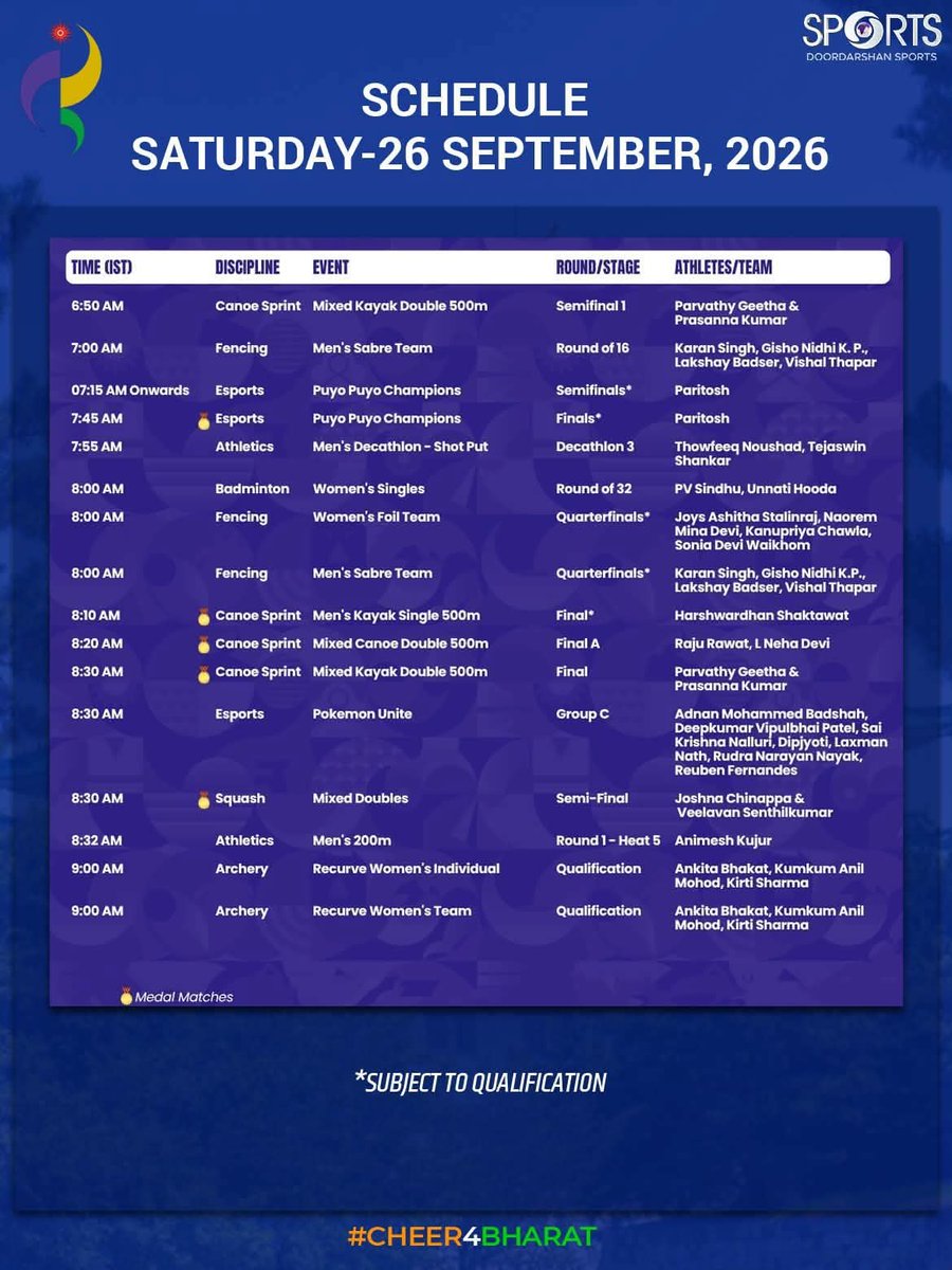 Col_Sanyal's tweet photo. Todays full schedule  for Indian athletes  at Asian Games 
Cheer4Gold
#Cheer4Bharat https://t.co/R7SCQmAbR7