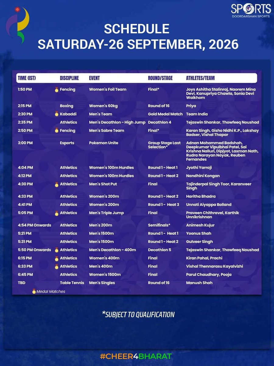 Col_Sanyal's tweet photo. Todays full schedule  for Indian athletes  at Asian Games 
Cheer4Gold
#Cheer4Bharat https://t.co/R7SCQmAbR7