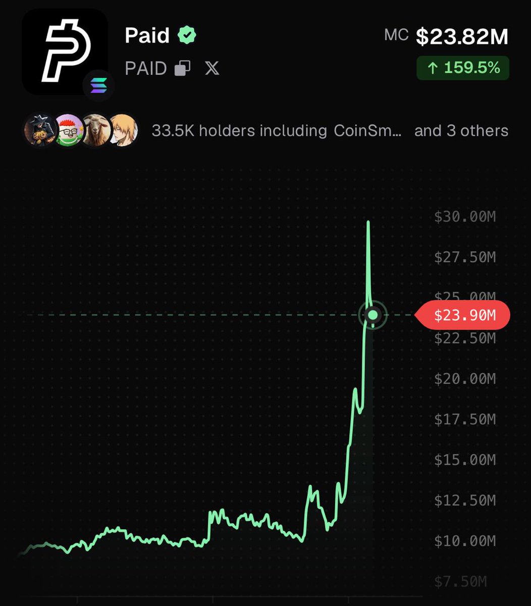 PumpfunEco's tweet photo. $PAID is up 159% today! https://t.co/ZNFjnRPbuI