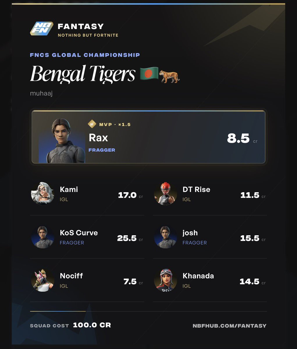 mc290103's tweet photo. Thoughts?? First time doing a fantasy draft, kinda nervous 👉🏽👈🏽 https://t.co/m3hC9tA3Kv