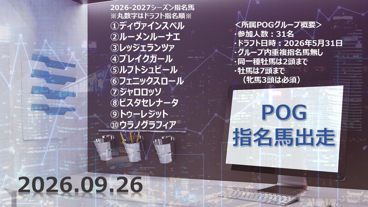 apple_sato1114's tweet photo. おはようございます🏇

9/26は所属している #POG グループの指名馬が出走します☺️

中山5R 2歳新馬
⑫ #ジャロロッソ 

あいにくの☔️ですがデビューを迎えました！
POG指名馬であり出資馬でもあります✌️
気正面が鍵ですが、今持っている能力を発揮して好走を🙏
頑張れっ！！

https://t.co/8dUsmzIYNu https://t.co/ktcu5IIg96