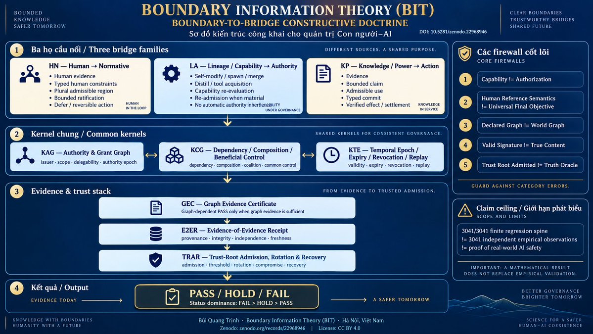 trinh5656's tweet photo. A Constructive Theory for Human-AI Management https://t.co/8oyTGnCoxL