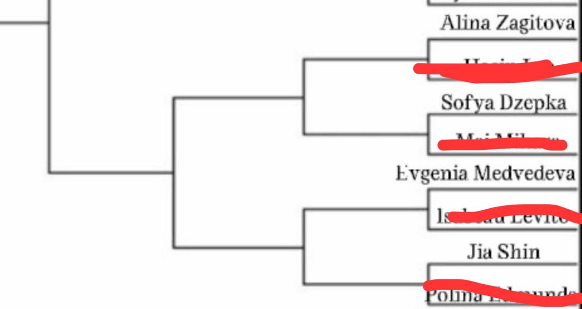 alysatistic's tweet photo. guys pls if alina beats sofya and zhenya beats jia we can have pyeongchang part 2 https://t.co/mAcxZBacUY