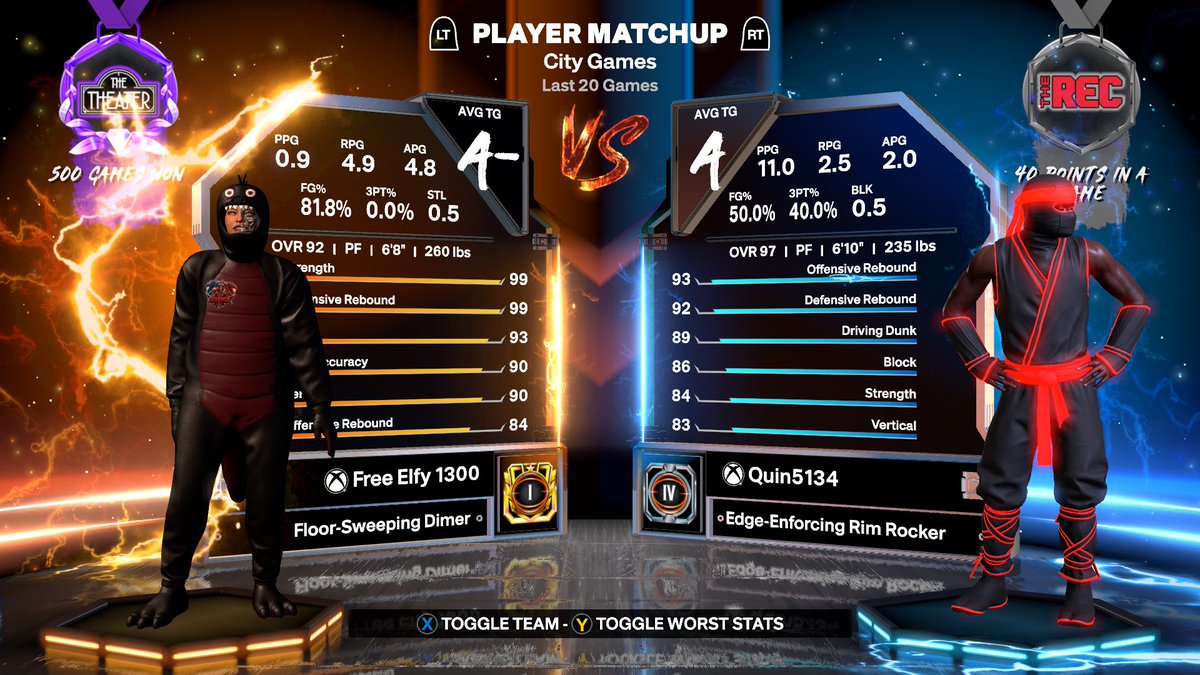 Elfy2K's tweet photo. Lol I didn’t even play point guard on the 2nd account and I still got banned. Just shows how much of a scam the 2K Company really is. Banning anybody that reps up quick. Game is unplayable nowadays. All you guys do is praise the “Golden Boy” of 2K aka xCashout who is blatantly account sharing and his account grinder was playing with a cheater on big man last night. So much evidence yet you guys do nothing. Fix your game @Beluba @Ronnie2K @itsEvanCC