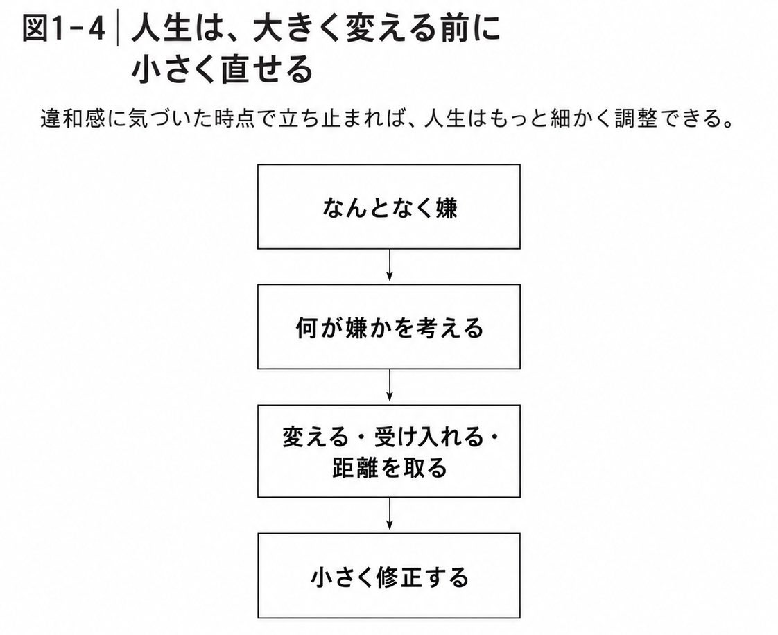 ymstmmn's tweet photo. 嫌なことを「面倒だから」と放置し続けると、人生は少しずつ取り戻せなくなっていく。 https://t.co/KjMsqCAWh1