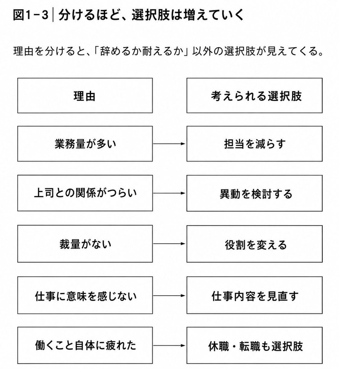 ymstmmn's tweet photo. 嫌なことを「面倒だから」と放置し続けると、人生は少しずつ取り戻せなくなっていく。 https://t.co/KjMsqCAWh1