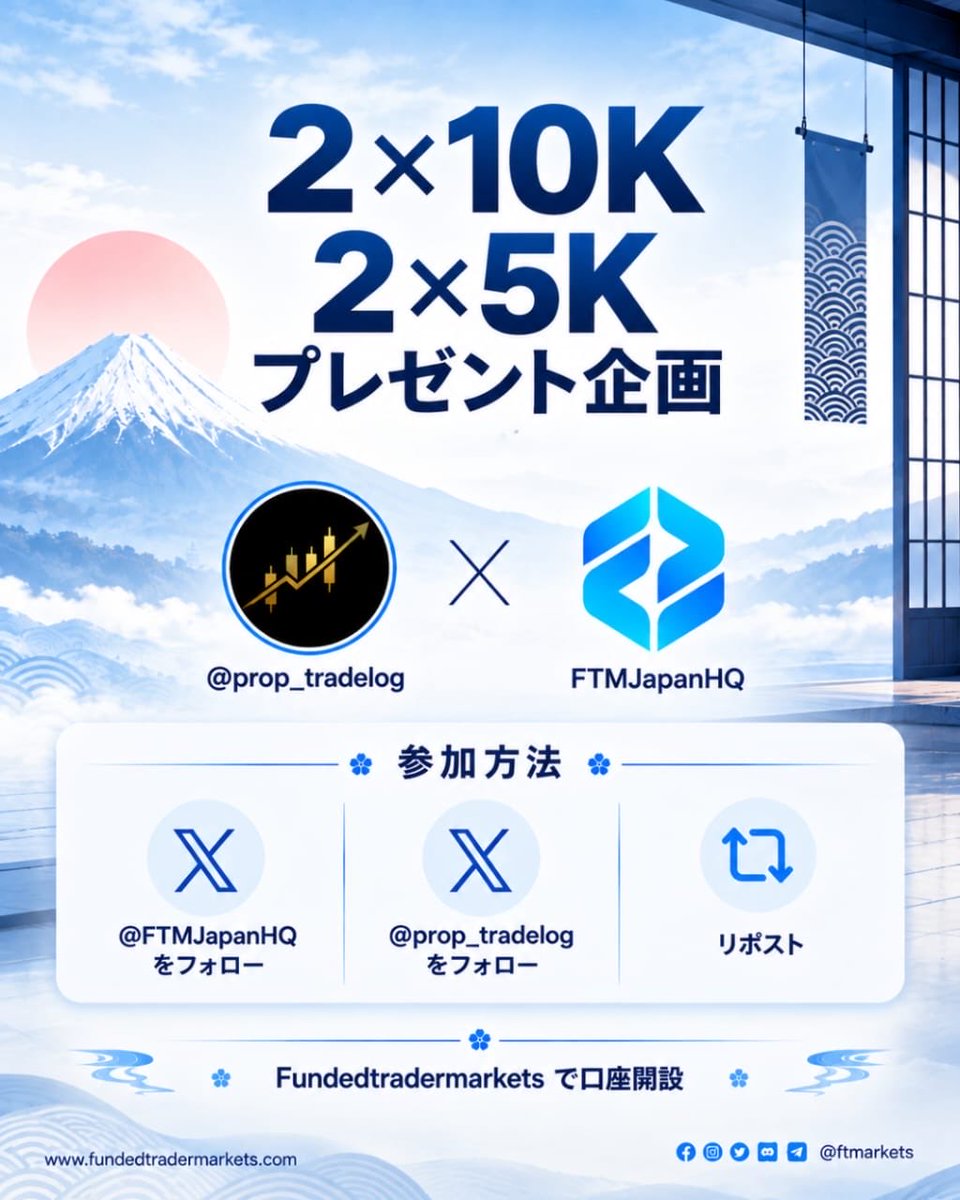 prop_tradelog's tweet photo. 🎁 プレゼント企画開催します🔥

今回は少しグレードアップ！

10Kアカウント × 2名様
5Kアカウント × 2名様

合計4名様にFTMのアカウントをプレゼント🎁

【参加方法】
✅ @FTMJapanHQ をフォロー
✅ @prop_tradelog をフォロー
✅ このポストをリポスト

🗓️ 応募期間
9/26（土）〜10/3（土）23:59まで

🎉 当選発表
10/4（日）予定

今回は10Kが2名様いるので、前回よりちょっと豪華になってます🔥

たくさんのご参加お待ちしてます！
当選した方は、ぜひ一緒にプロップ挑戦しましょう💪

※詳細・参加条件は画像をご確認ください。

@ftmarketslive
@FTMJAPANHQ