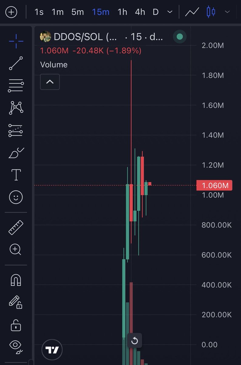 NOXTRADES1's tweet photo. $DDOS
19k>>>>>1M
52x and rising
No more waiting, guys. You've seen what the flip is capable of. Join now to ease the pressure. https://t.co/k7UOVHjXTQ