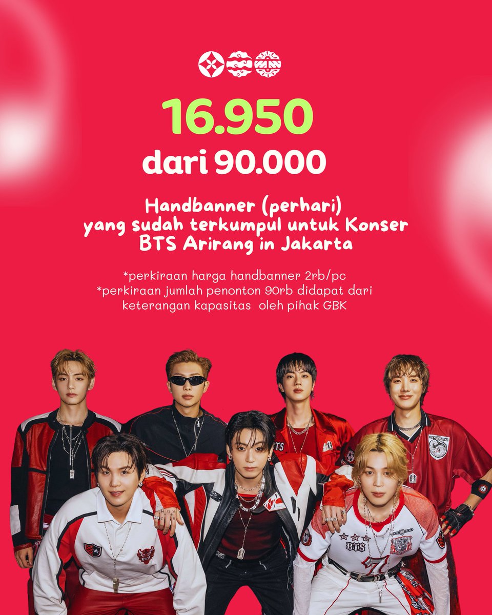 ArirangJakarta's tweet photo. [UPDATE DONASI — Arirang Jakarta Project] 

Halo ARMY! 💜
Berikut laporan Donasi yang sudah masuk untuk Arirang Jakarta Project per tanggal 25 September 2026. Donasi saat ini menyentuh angka 𝗥𝗽. 𝟭𝟬𝟭.𝟳𝟱𝟲.𝟵𝟭𝟰,- dimana naiknya Donasi ini cukup pesat 😭❤️‍🔥

Donasi saat ini terkumpul kurang lebih untuk 𝟭𝟲.𝟵𝟱𝟬 𝗛𝗮𝗻𝗱𝗯𝗮𝗻𝗻𝗲𝗿 dari 𝟵𝟬.𝟬𝟬𝟬 𝗛𝗮𝗻𝗱𝗯𝗮𝗻𝗻𝗲𝗿 𝗽𝗲𝗿𝗵𝗮𝗿𝗶. Total 𝟮𝟳𝟬.𝟬𝟬𝟬 𝗛𝗮𝗻𝗱𝗯𝗮𝗻𝗻𝗲𝗿 yang akan dibagikan selama 3 hari konser. 

Terima kasih banyak ARMY untuk supportnya! Mari wujudkan Project ini bersama. Capai target Donasi dengan Campaign 𝟭 𝗔𝗥𝗠𝗬 = 𝗥𝗽. 𝟱𝟬𝟬𝟬. Yuk sedikit demi sedikit, lama-lama menjadi bukit 🥺💜

🔗 Link Donasi Fase 1: https://t.co/H434n6na8W
🌐 Website Arirang Jakarta: https://t.co/2QSQuzenl6