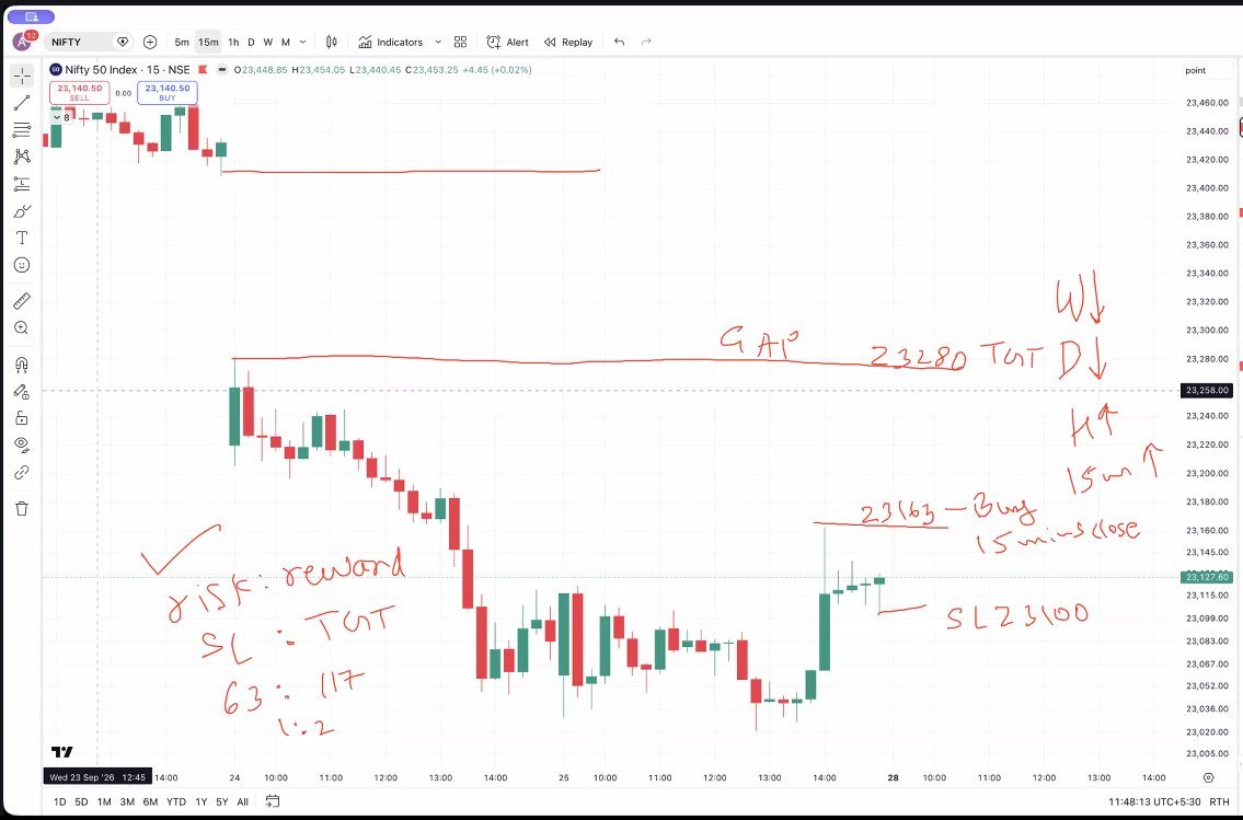 kyalashish's tweet photo. Waves Strategy Advisors, SEBI RA INH000001097, #Nifty on 15 mins close above 23163 will give upside target of ???? with clearl stoploss on downside at 23100, simple price action technique, join live
https://t.co/4atEawDjHD https://t.co/XcuVn1YFJn