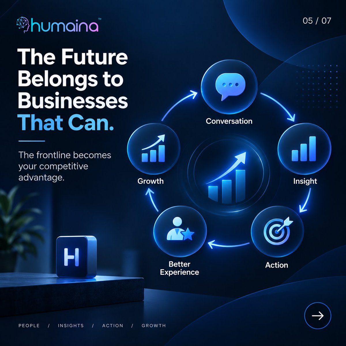 ipangram's tweet photo. The future of business starts where customers first meet your brand.
At the frontline.

Every conversation is an opportunity to learn, improve, and grow.

#RealEstate #RealEstateMarketing #AI #Humaina https://t.co/EfdtQ9oE0X