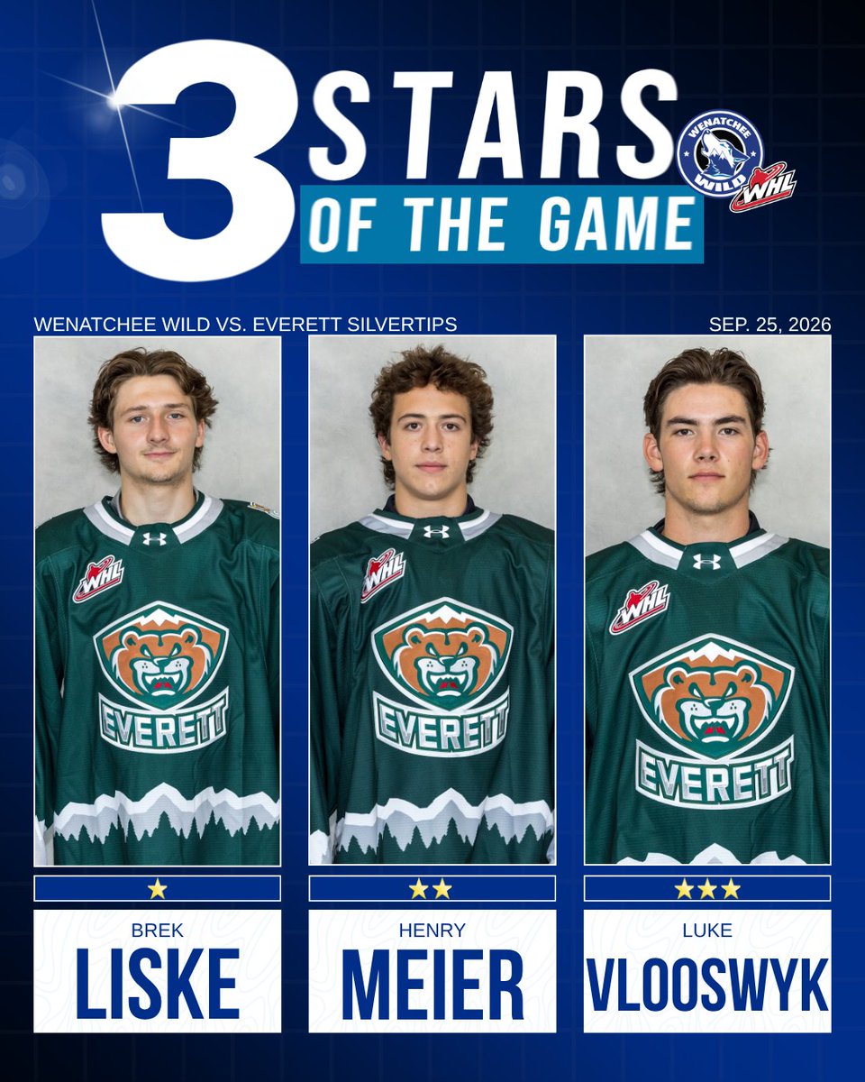 WHLwild_'s tweet photo. Three goal-scorers for the home team, and three stars to hand out. Grady Wedman gets honorable mention tonight with the game's only multi-point finish.
#PowerOfThePack https://t.co/hUtkRzIQjz