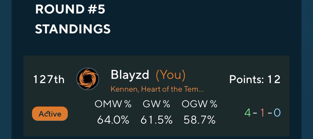 VG_Blayzd's tweet photo. X-1 with the rat in the PreRQ. Locked in for tomorrow deck still feels good.
#riftbound https://t.co/qwOijIXACt