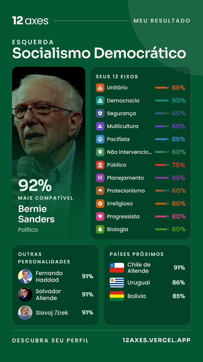 thausos's tweet photo. e eu achando que era comunista kkkkk pelo jeito nao sou tão radical assim https://t.co/YyK8iKwD08
