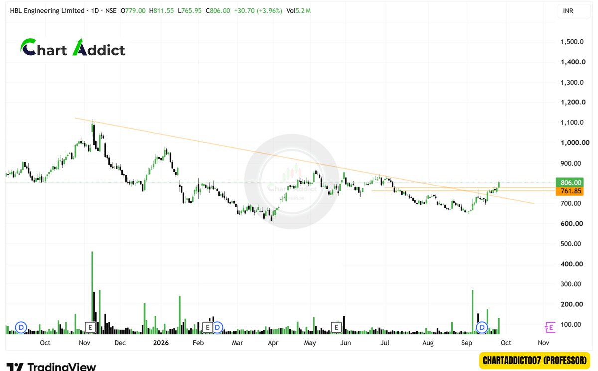 ChartAddict007's tweet photo. #Stock to watch next week 📈

#Telegram for all chart setup and update⏬
https://t.co/wRoivMVljU

✅ HBL ENGINEERING
✅ DYNAMATIC TECHNOLOGIES
✅ CASTROL INDIA
✅ BLUESTONE JEWELLERY
✅ TRIVENI TURBINE
✅ APLLTD https://t.co/UAJL7g2EW7