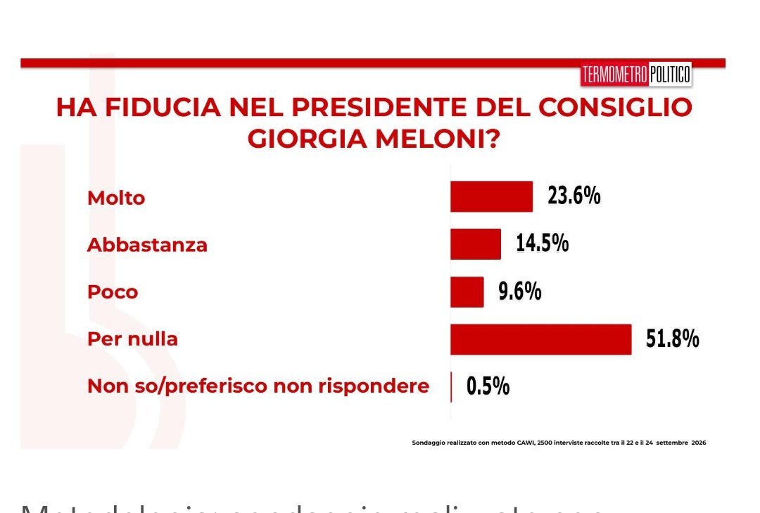 MerisMonari's tweet photo. @GiorgiaMeloni https://t.co/3YtApKZYDh