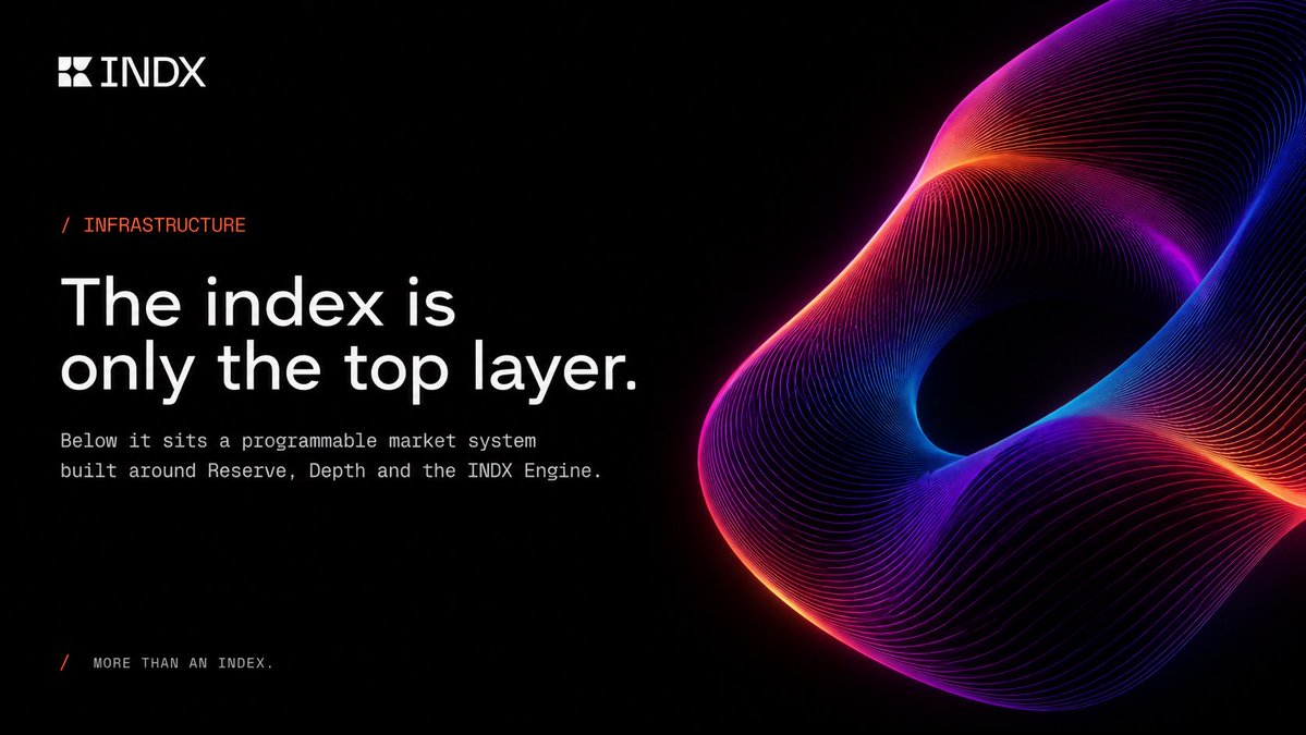 INDXdepth's tweet photo. Today on INDX: charts and history.

Until now the app has shown you the index as it is right now: NAV, TVL, Depth, fees, all read live from the chain. What it couldn't show was how it got there.

The catch: history isn't something you can read from a contract. The chain only knows the present. To draw a chart you have to go back and ask what the index was worth at every point along the way.

So we built an indexer that does exactly that. It replays the chain from the launch block and calls the router, vault and share contracts at past blocks, rebuilding hourly NAV per share, TVL and Engine Depth back to day one. After that it takes a fresh snapshot about every 10 minutes.

Volume works the same way. Every swap through an INDX pool fires a Flow event from the Engine's hook, so each market's volume is built from real trades, not estimates.

  Coming to the app today:
  📈 NAV, TVL and Depth history since launch
  📊 Hourly volume for every market
  🔁 Every swap per market: size, direction, fee
  🧾 A cleaner activity feed: one line per deposit, fee changes only when they move

Running locally already. Today it goes to production 🔧

 Oh, and someone said new basket? 👀

Small Cap Utility was the first. It won't be the last. Same Engine, same Depth, a whole new set of markets.

RWA season incoming?

More soon.