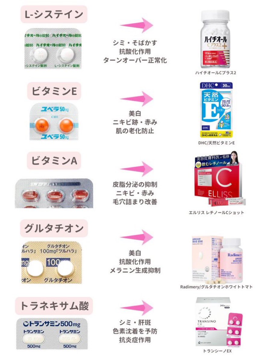 biyou_usagii's tweet photo. 市販と置き換えできるやつｺﾘらな👇 https://t.co/TaiGCUaSt6