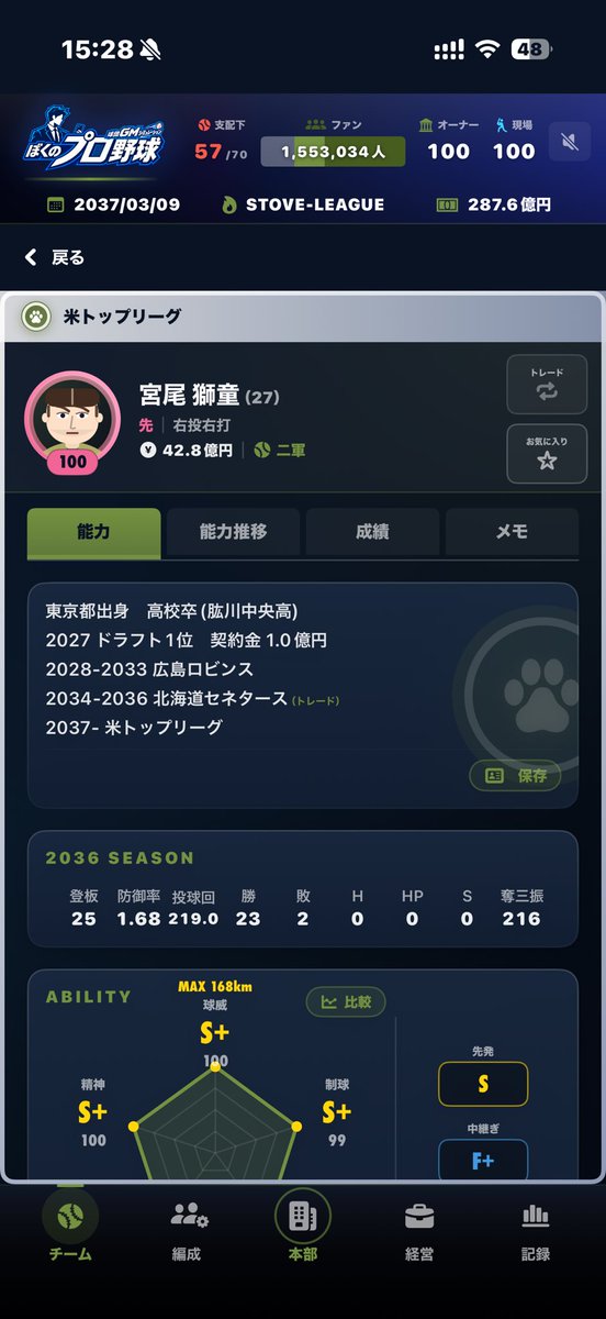 kumaJPN's tweet photo. @v7ZkF08xVa56kKK @ssssstaro2 ありがとうございます😭！
確認したと���ろ米トップリーグにいました🙇‍♂️
トレード画面が表示された覚えも無いし譲渡金も無いので気付けませんでした…
年俸9000万→42.8億🙄 https://t.co/cSx6Uw9Z7K