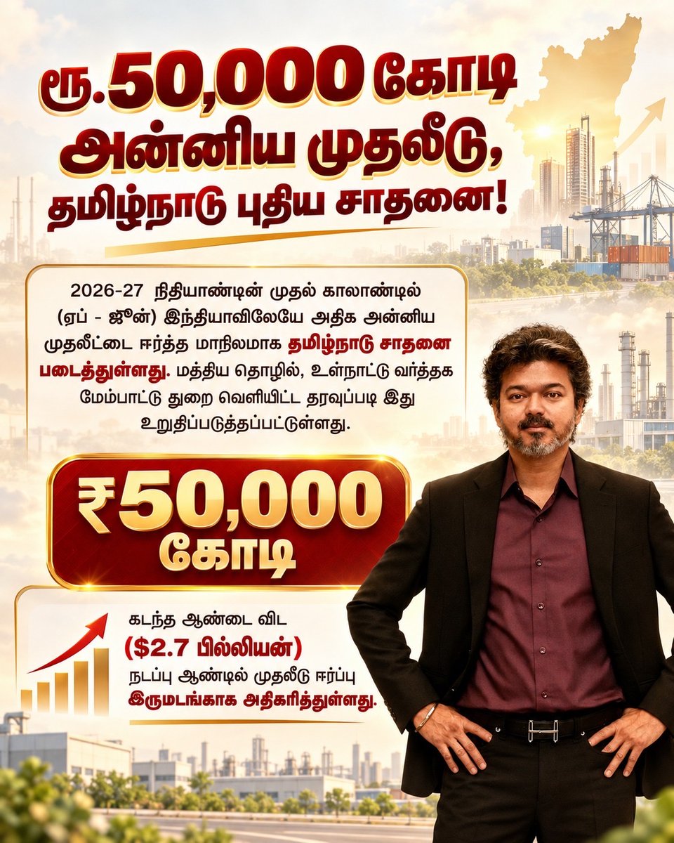 jaga_mission's tweet photo. 🇮🇳தமிழ்நாட்டின் முதலீட்டு பயணம் புதிய கட்டத்தை நோக்கி!
2026–27 நிதியாண்டின் முதல் காலாண்டில், தமிழ்நாடு பெற்றுள்ள முதலீட்டு உறுதிப்பாடுகள் ₹50,000 கோடியை எட்டியுள்ளதாக இந்த பதிவு தெரிவிக்கிறது.
#TamilNadu #Investment #Economy #Jobs #TamilNaduGrowth #TVKVijay‌ #தமிழகவெற்றிக்கழகம் https://t.co/vleAdAVHZ9