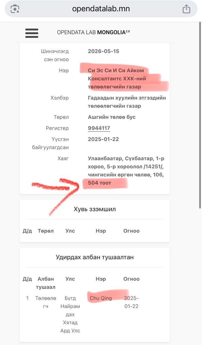 hariad_uyanga's tweet photo. Нямбаатрын зардасан 1-р тойрог зам дээр ТЭЗҮ хийх 16 тэрбумын тендэрт шалгаруулсан СSCEC aecom компани нь Нямбаагийн өөрийнх нь орлогчийн оффисд бүртгэлтэй байна. 

СSCEC тэй хамтрах болсон ХятадШУА-ийн төлөөлөгч нь Нямбаагийн орлогчийн эхнэр байна. https://t.co/Mr55wwSn6M