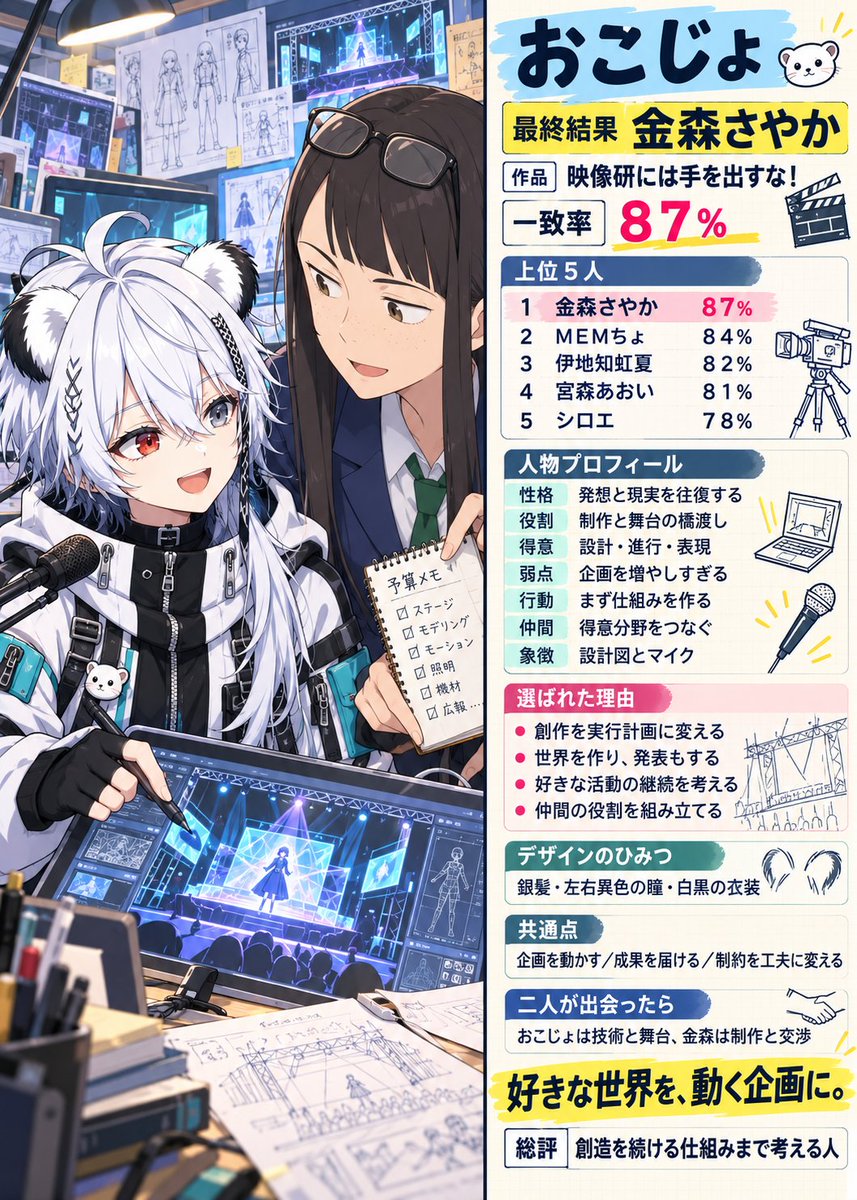 okojo91n's tweet photo. やってみた！
創作関連のこと多めだからかな https://t.co/DxYJa6PIx5