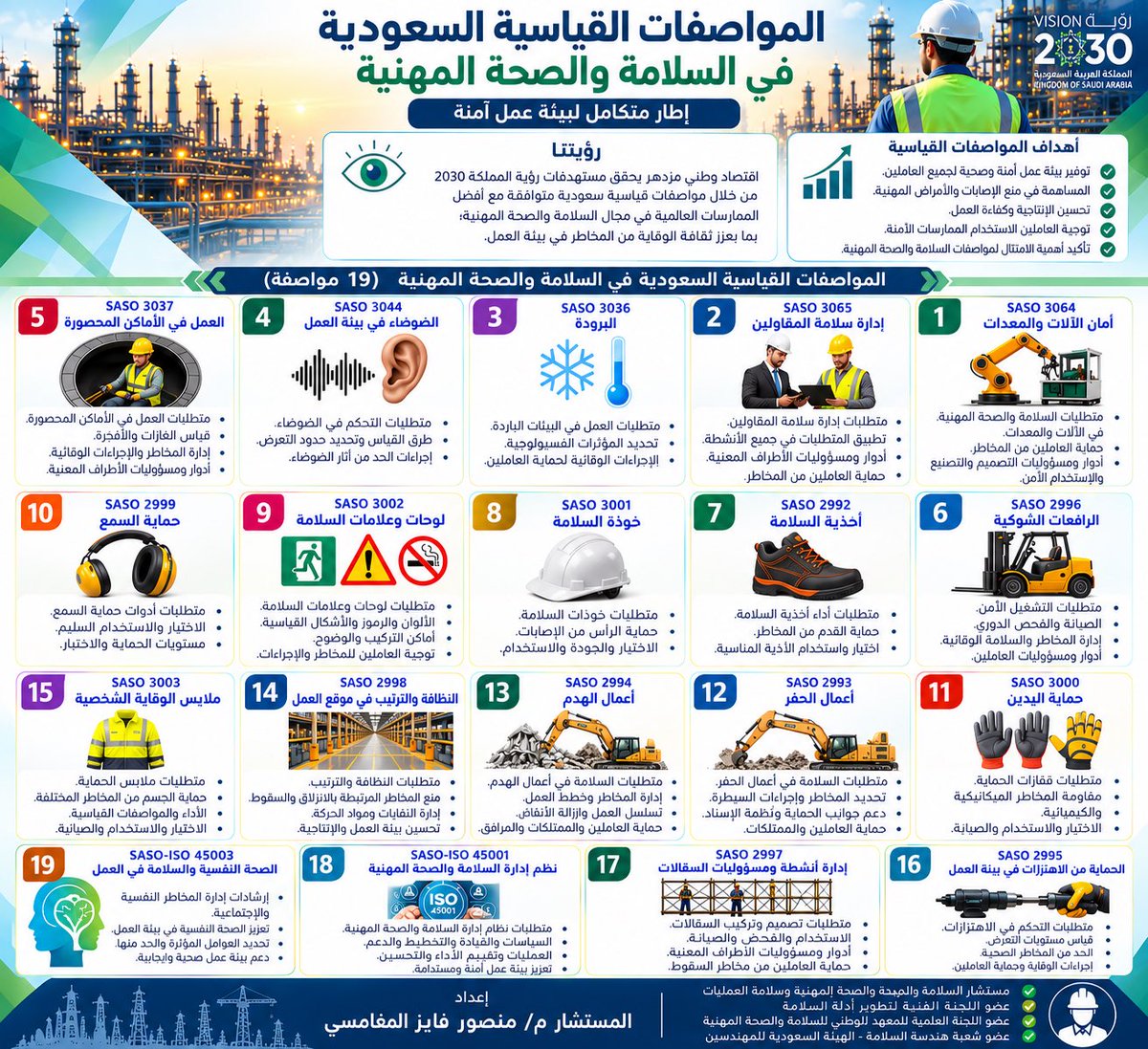 mansourfaiz's tweet photo. ✳️⭐️✳️⭐️✳️
تم بفضل الله تطوير واصدار العديد من مواصفات و ادلة السلامة والصحة المهنية السعودية بواسطة فريق عمل بقيادة المجلس الوطني للسلامة والصحة المهنية و عضوية الهيئة السعودية للمواصفات والمقاييس و اعضاء اللجنة الفنية لتطوير مواصفات وادلة السلامة والصحة المهنية والتي أتشرف ان اكون عضو فيها.