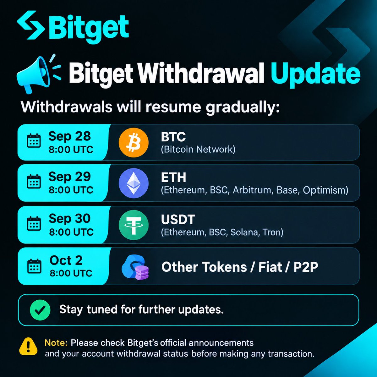 nrdurjoy216's tweet photo. Bitget Withdrawal Update
Withdrawals will resume gradually:

🔹 Sep 28 — BTC
🔹 Sep 29 — ETH
🔹 Sep 30 — USDT
🔹 Oct 2 — Other Tokens / Fiat / P2P
✅ Stay tuned for further updates.
#Bitget #Withdrawal #Crypto #BitgetUpdate https://t.co/KGBfMryv7Y