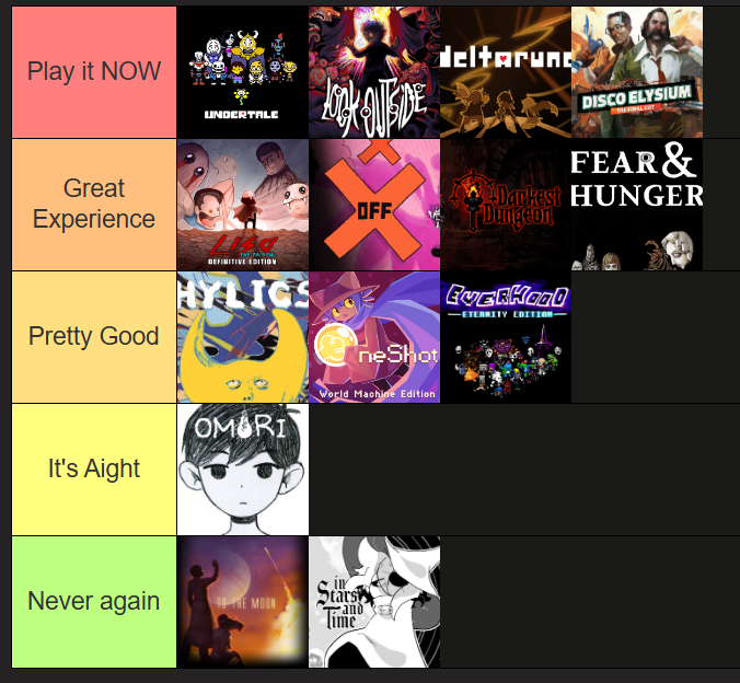 BraxtonJs's tweet photo. Been through a bunch of Indie RPGs lately, so I figured I'd rank 'em: https://t.co/QhFFM348lH