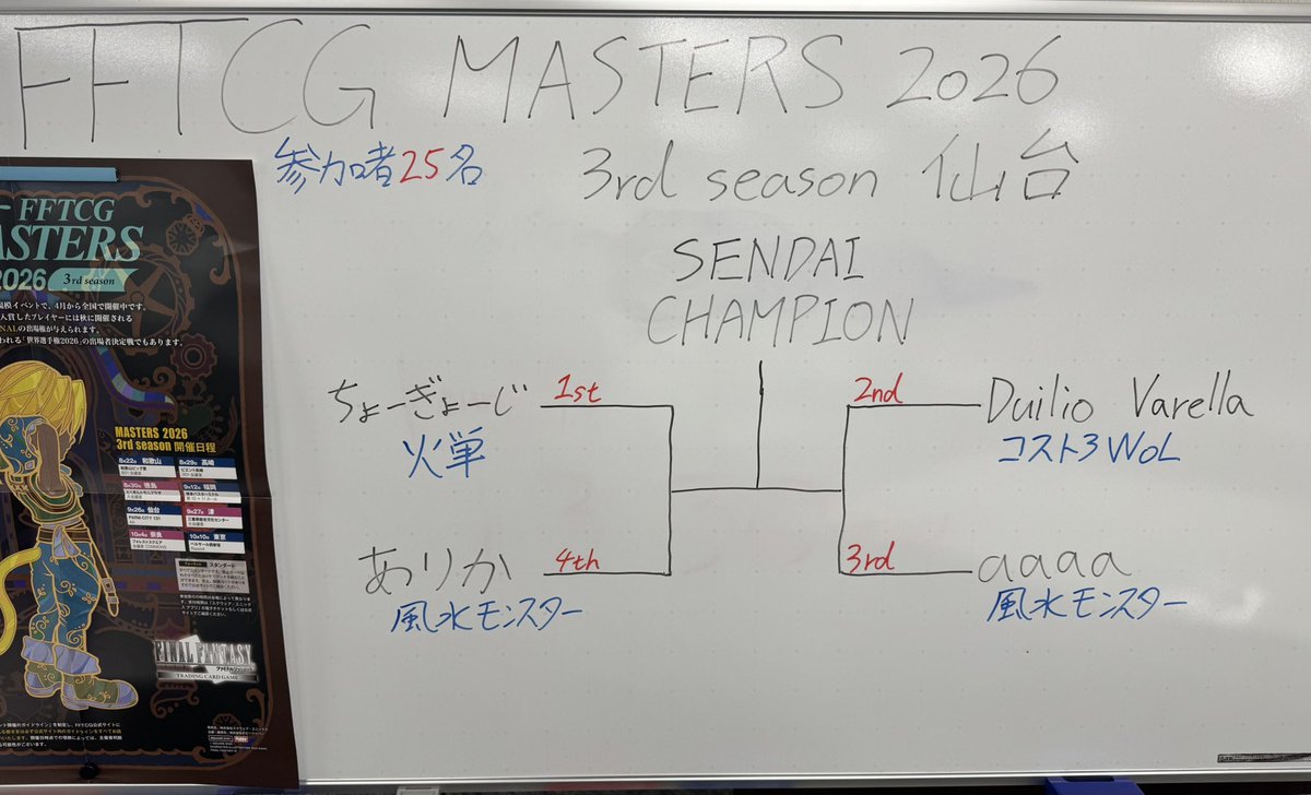 FFTCG_SQEX's tweet photo. 【#FFTCG MASTERS 2026】3rd season 仙台
予選ラウンド6回戦を勝ち抜いた4名による決勝トーナメントが開始しました。 https://t.co/FA7zdb6fNq