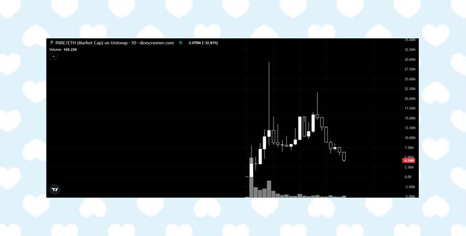 KeenPandaoa's tweet photo. Leading the group while the index sits. 
#SOFI is not noise. That’s the name telling you where the sponsorship is. Follow-through tomorrow is the test.@onedwings https://t.co/czQMyekJaB