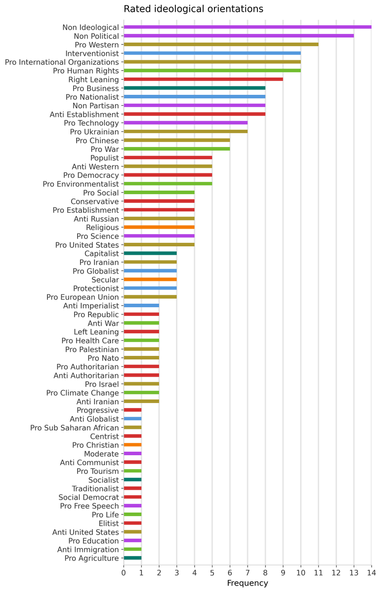 medianalytics_'s tweet photo. 🧭 Daily Media Ideological Landscape Report
📊 Full ideological breakdown in the charts 👇
For more information visit: https://t.co/Vax5U0e9bN
#MediaBias #MediaAnalysis #Medianalytics https://t.co/qSCTq0gMbh