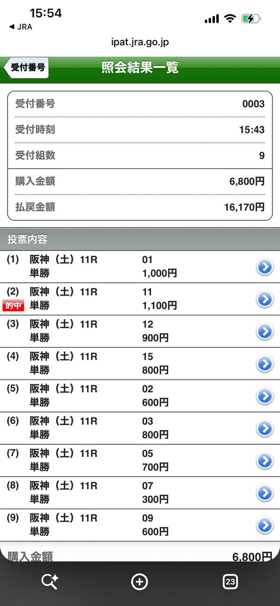 at_sushiman's tweet photo. こういうダートG3て3勝クラス突破してすぐに参戦したがる馬だらけになるから結局実績馬と騎手人気で穴馬うまうまになるんだけど今回はむずかったな。逆にリステッド勝ってて前走まで人気してた坂井の馬が全然人気してないの笑った。強引だが今週も穴馬単勝あざした。明日のG1も遊べるな https://t.co/89dFSLDgSt